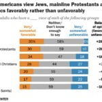 A bar graph showing the responses of U.S. adults to questions about their views of seven faith traditions.