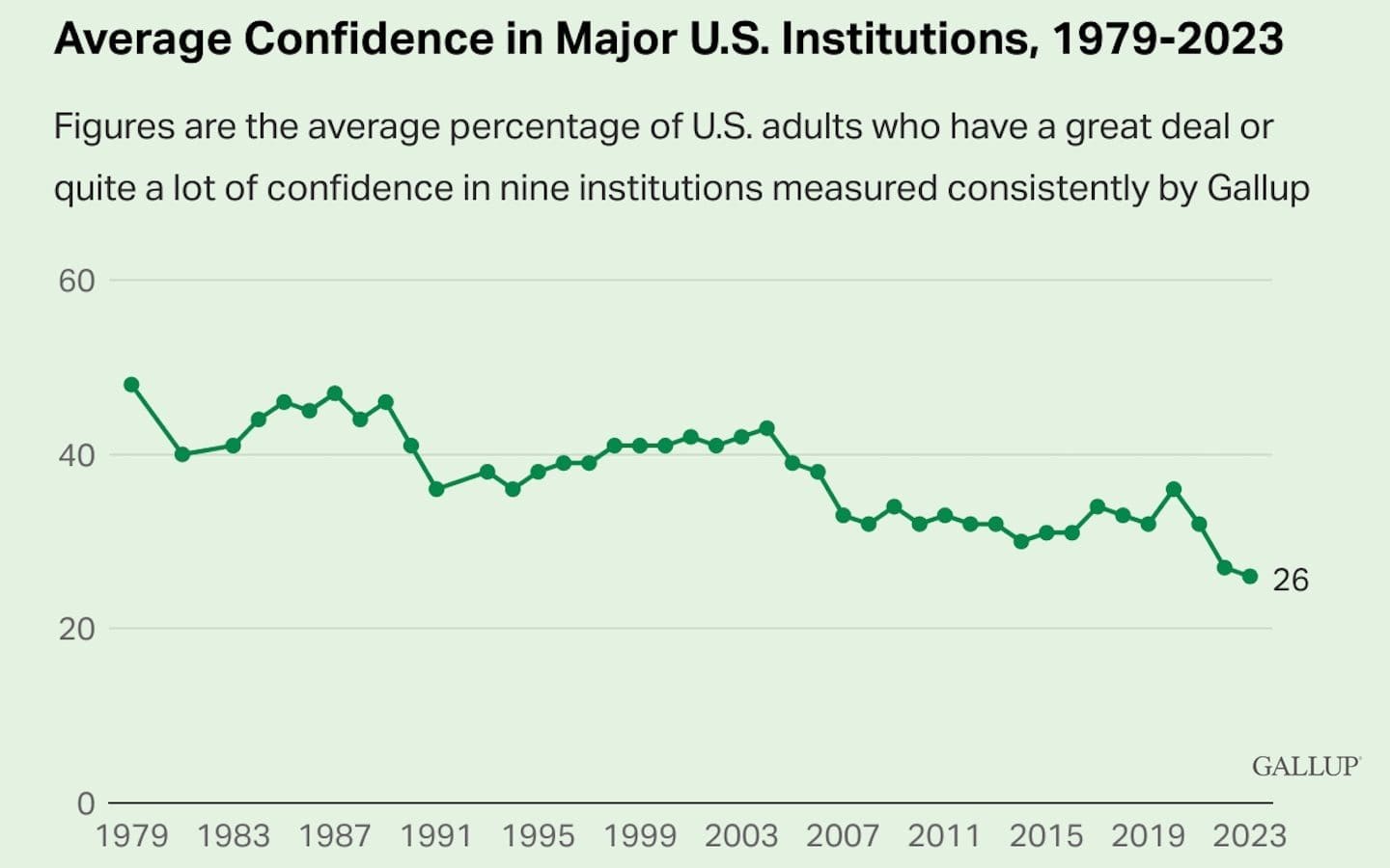 A line graph showing overall
